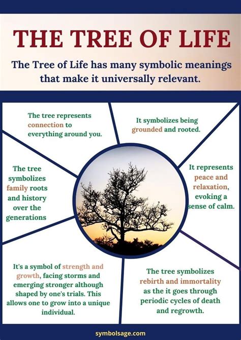 The magical symbolism of the tree of life